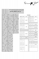 ارشد وزارت بهداشت جزوات سوالات خون شناسی آزمایشگاهی بانک خون هماتولوژی کارشناسی ارشد وزارت بهداشت 1391